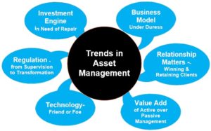 Trends in Asset Management-2
